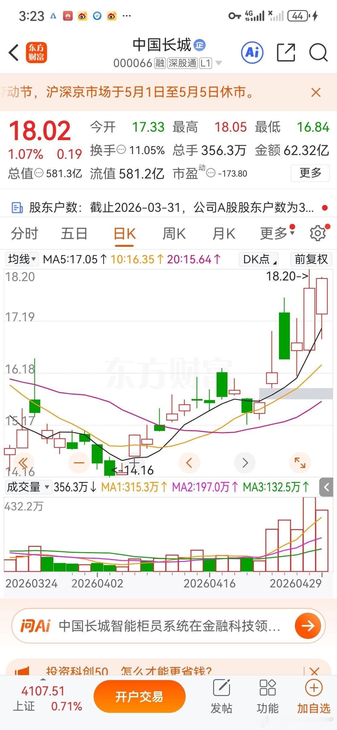 昨天的中国长城 sz000066[股票]今天也小幅上涨 