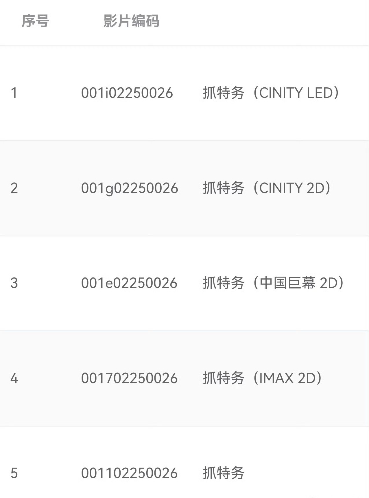 《抓特务》档期已确定有排次号，有IMAX版本 