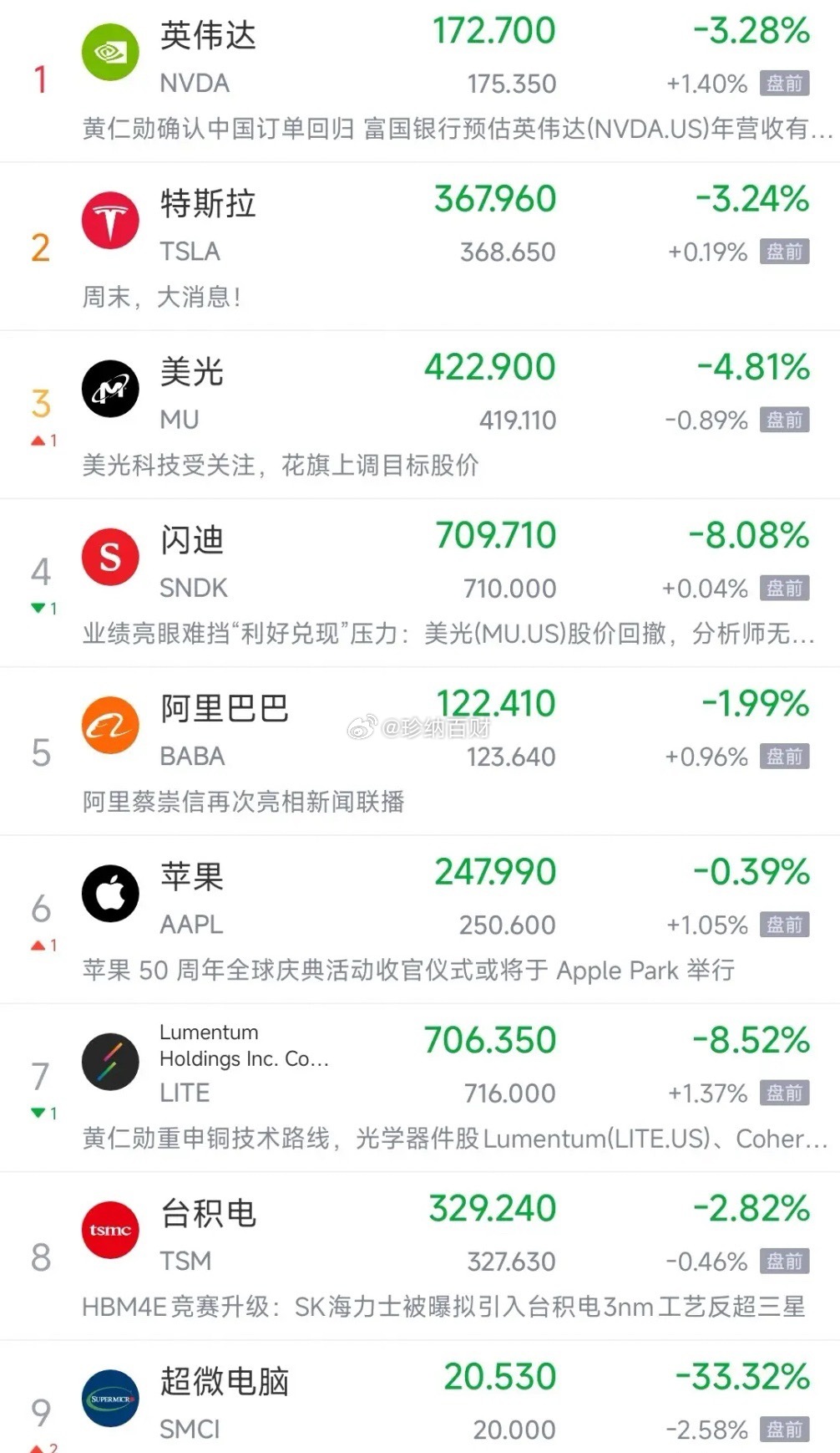 利好消息还没有捂热乎，原油就又开始拉升了，不过美股今天晚上应该会反弹了刚刚突发大