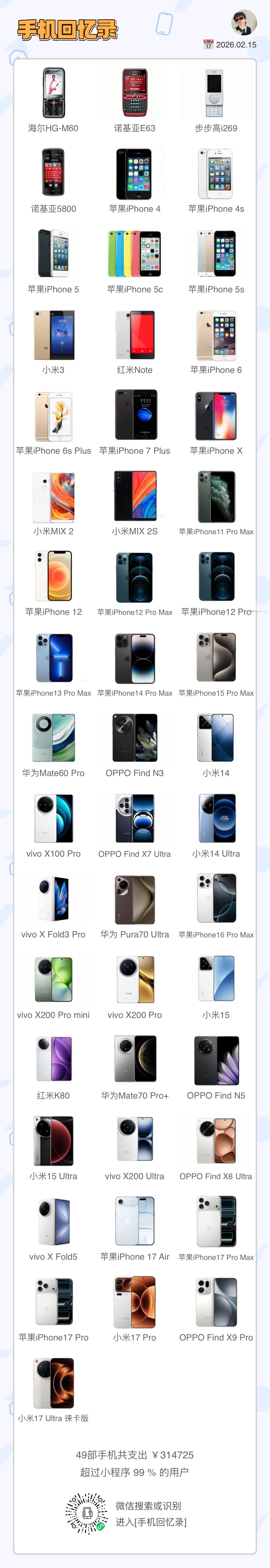 惭愧，我一共用过49部手机了，按官方价格消费31万了，这属于什么水平？想要看看你