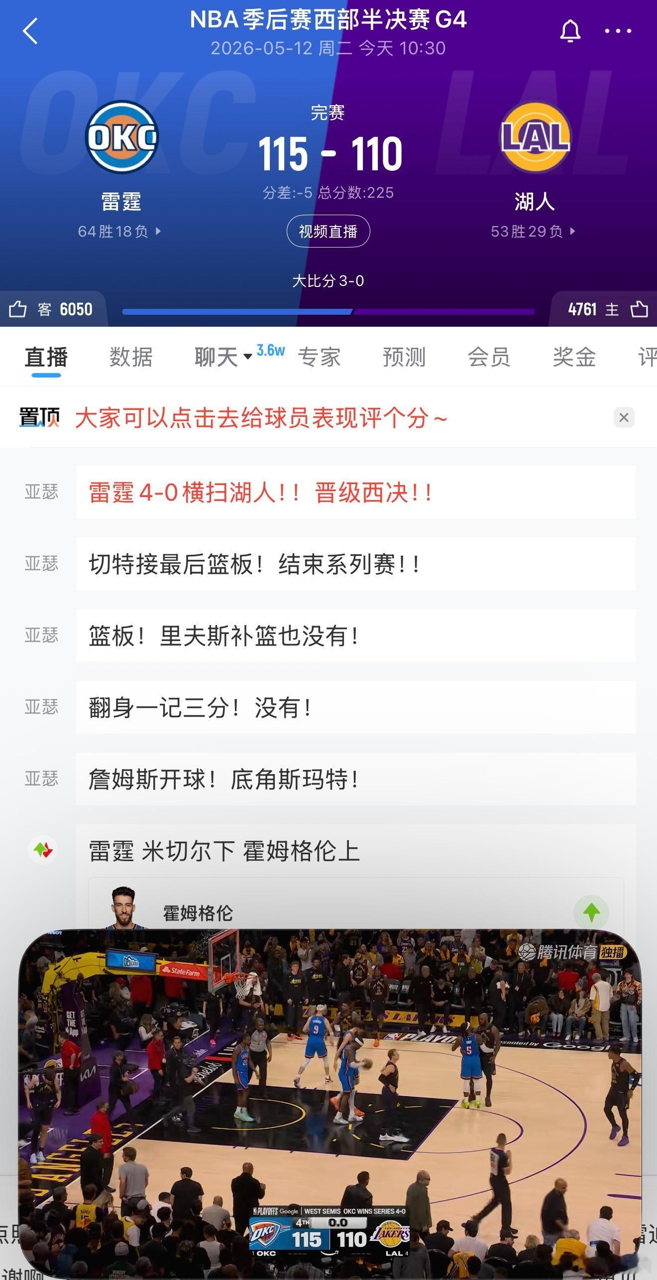 雷霆115比110战胜湖人，大比分4比0横扫湖人！没有办法，雷霆今年季后赛，还没