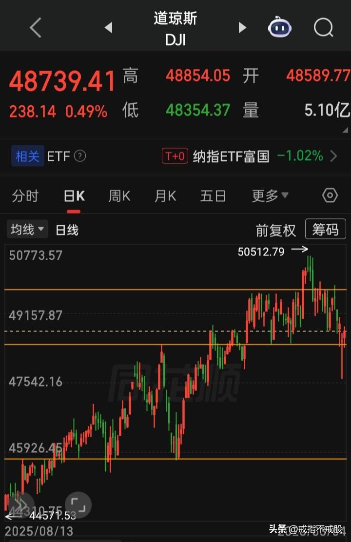 【2026.03.04】美军出动B-52轰炸机。美国新的15%“全球进口关税”预