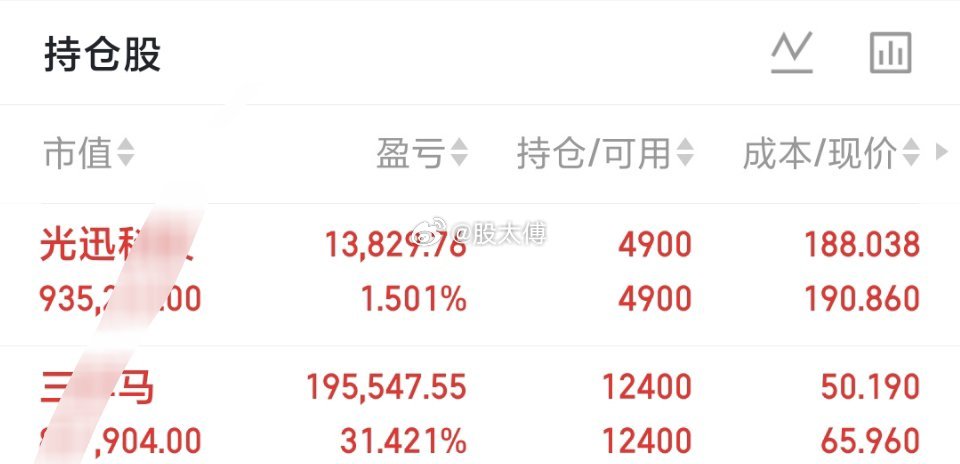 9月22日实盘打卡｜半仓持有，保留充足现金三羊马浮盈31.42%，继续持有；光迅