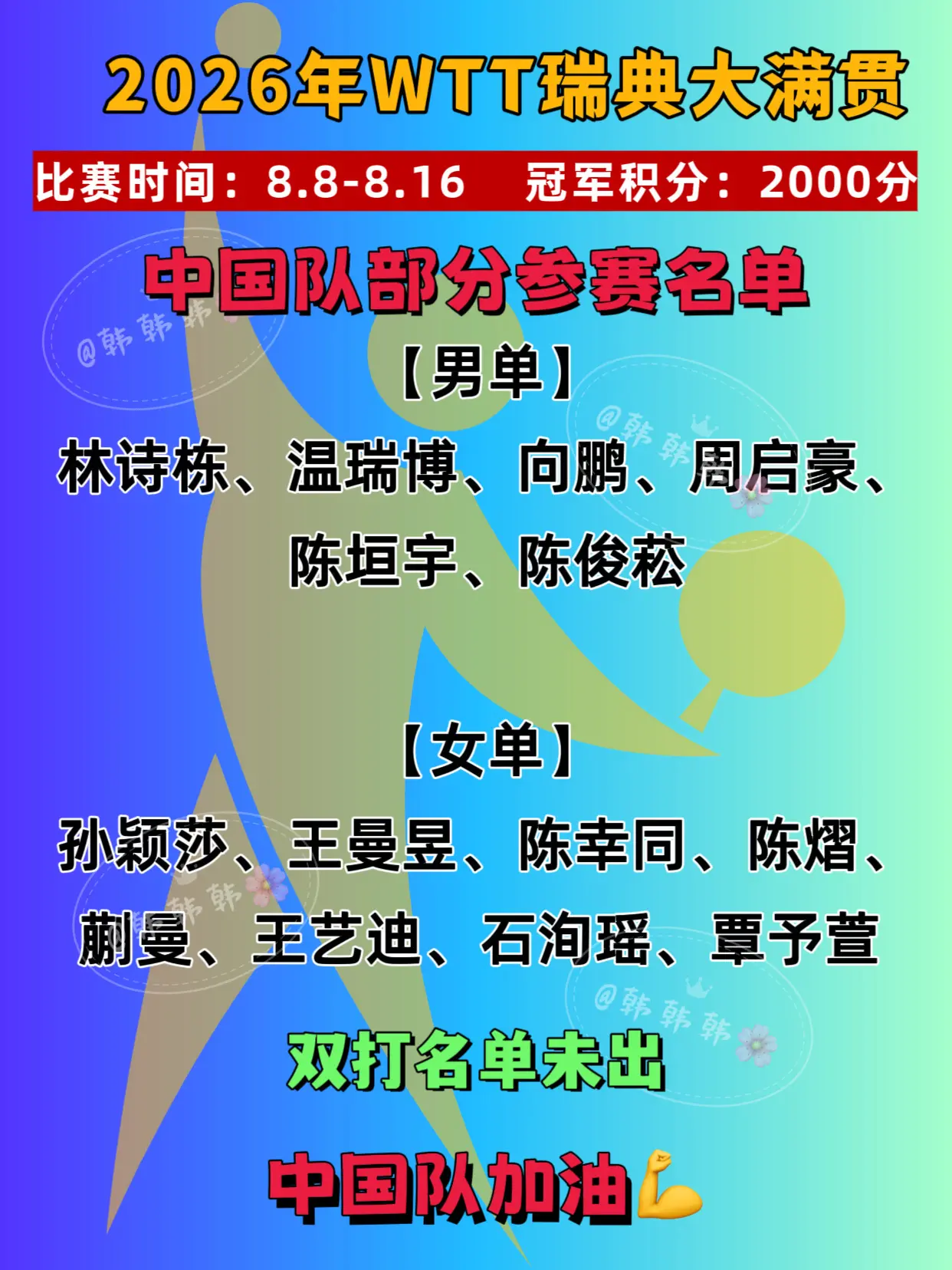 WTT瑞典大满贯。中国队部分参赛名单  WTT欧洲大满贯瑞典站丨中国队...