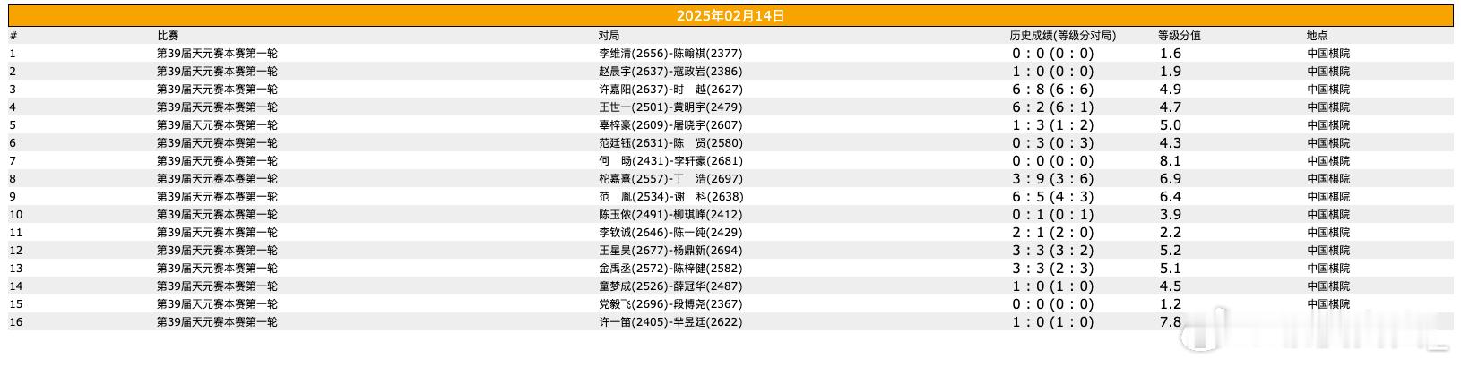 围棋比赛  天元本赛第一轮 