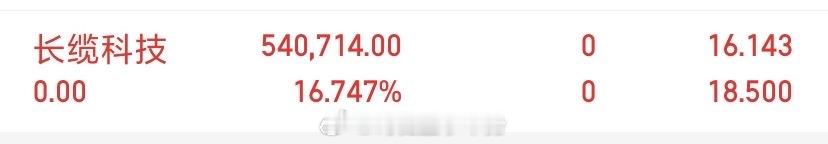 家人们！长缆科技 我就先下车了，留下的家人们看情况把握啊明白的评论区留个1 