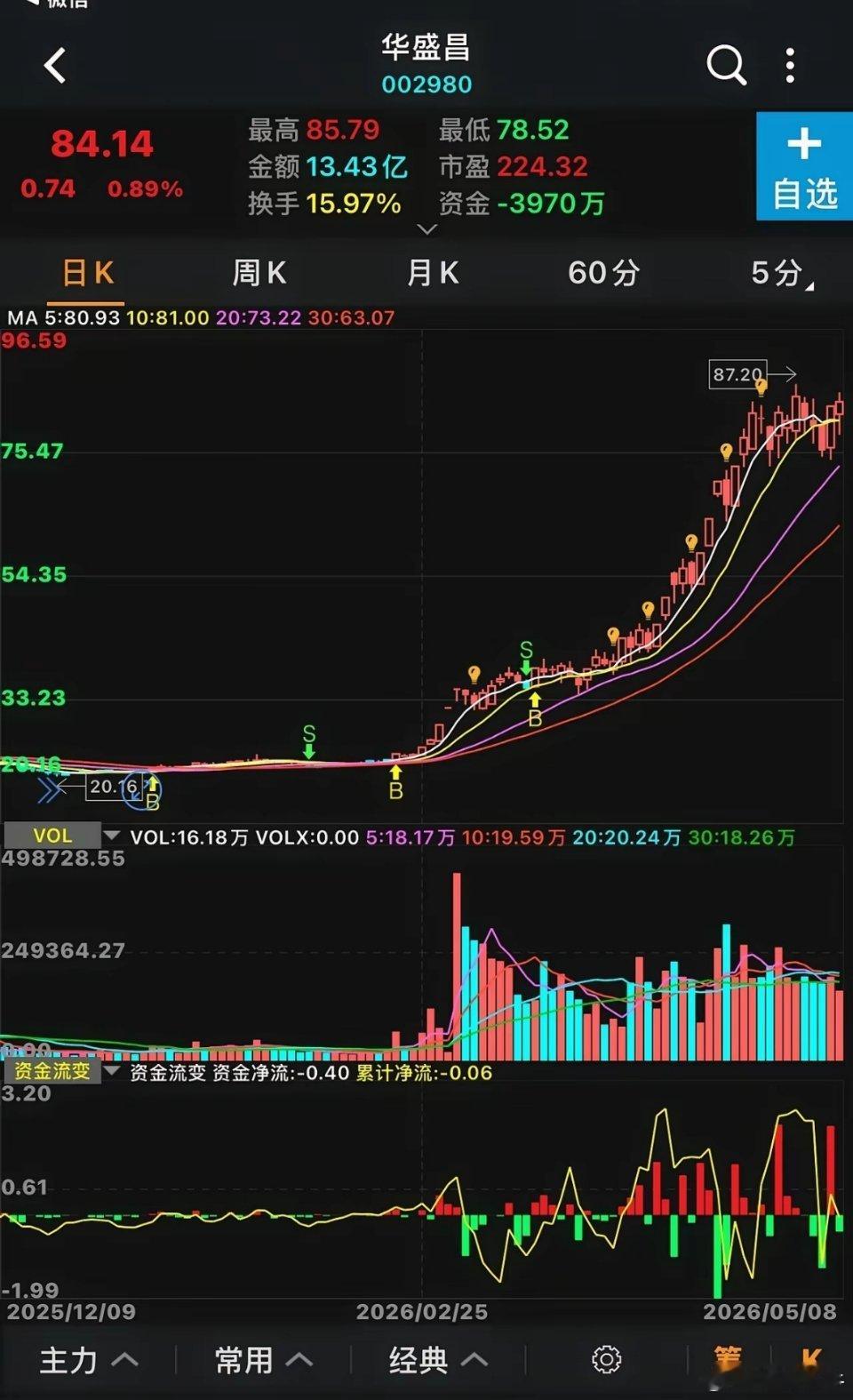 特朗普5月14-15访华概念股：1、爱普股份：关爱特朗普2、特发信息：特朗普访华