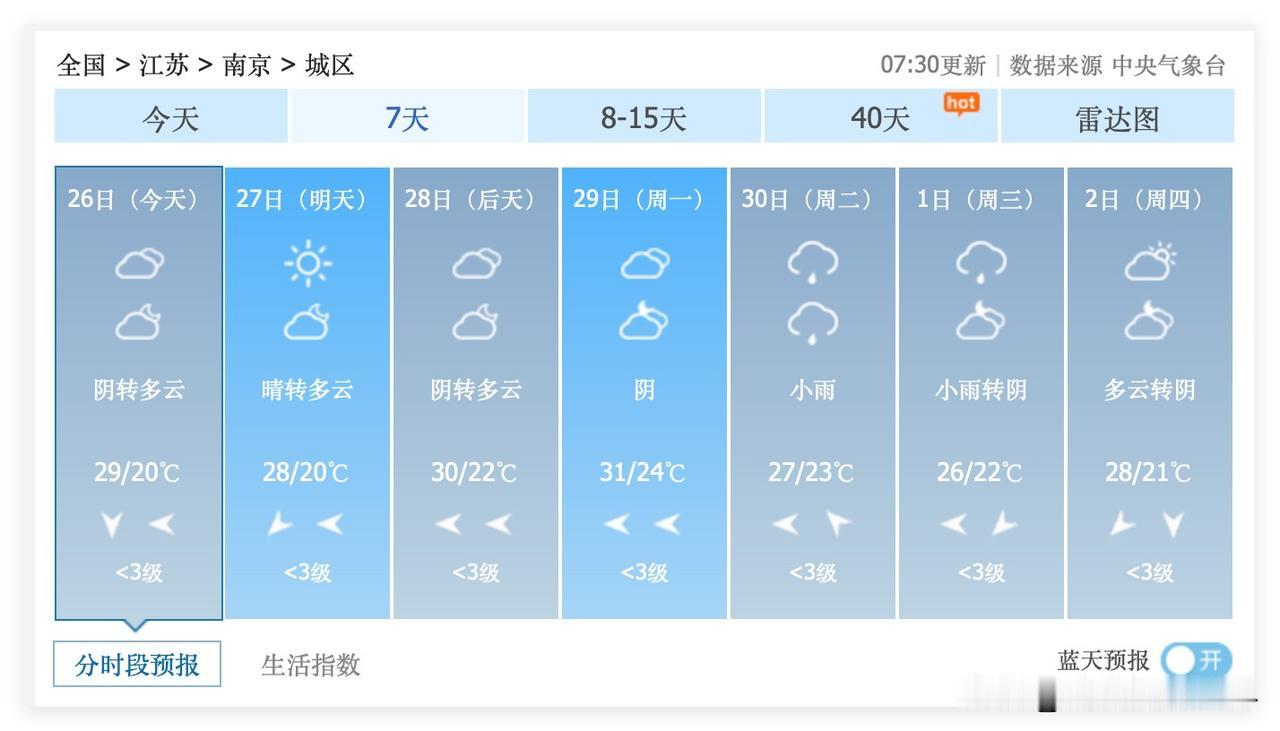 江苏省南京市，新一轮梅雨过程，可能会在6月30日到7月5日来袭……所以，最近几天