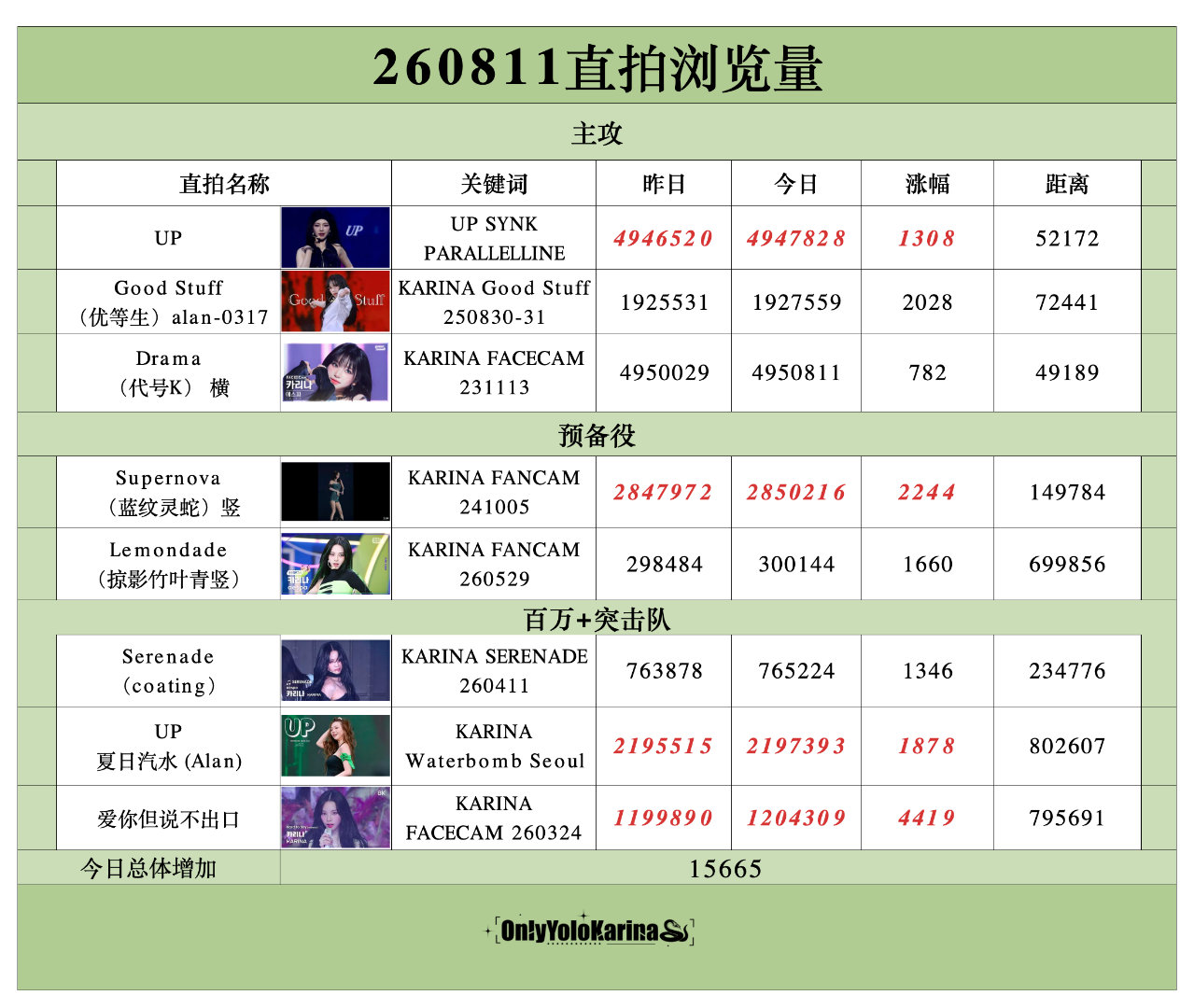 柳智敏直拍📺柳智敏 五永一 【260811】整理/🥑👗组织知珉buff加持
