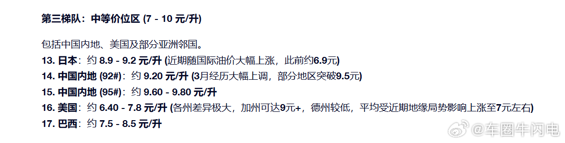 全球最高的汽油价格在中国，3月份全球汽油价格排名如下 