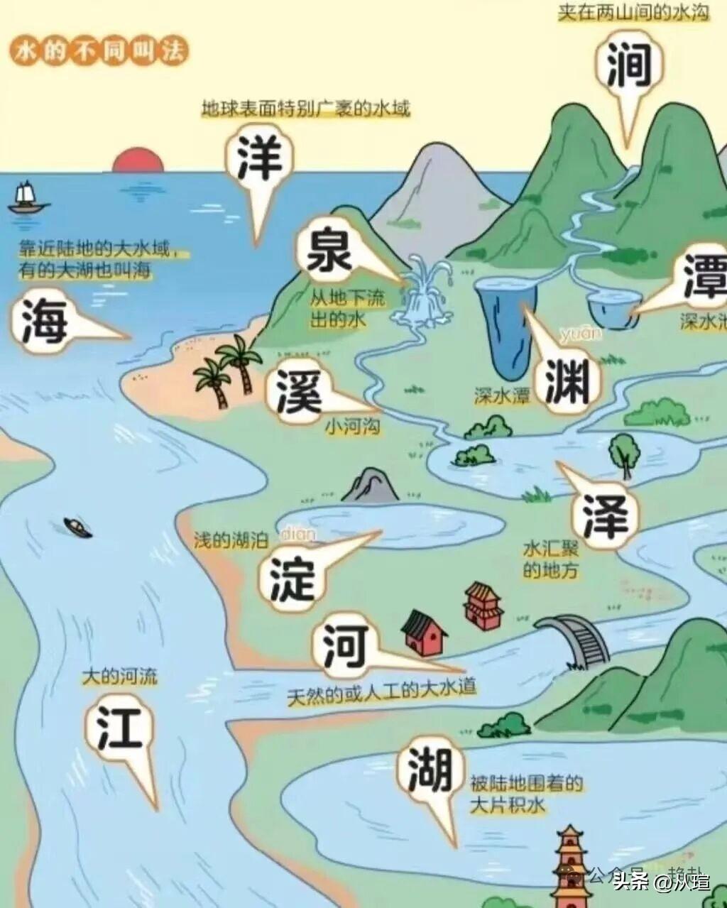 一张图看懂水的不同叫法涨知识