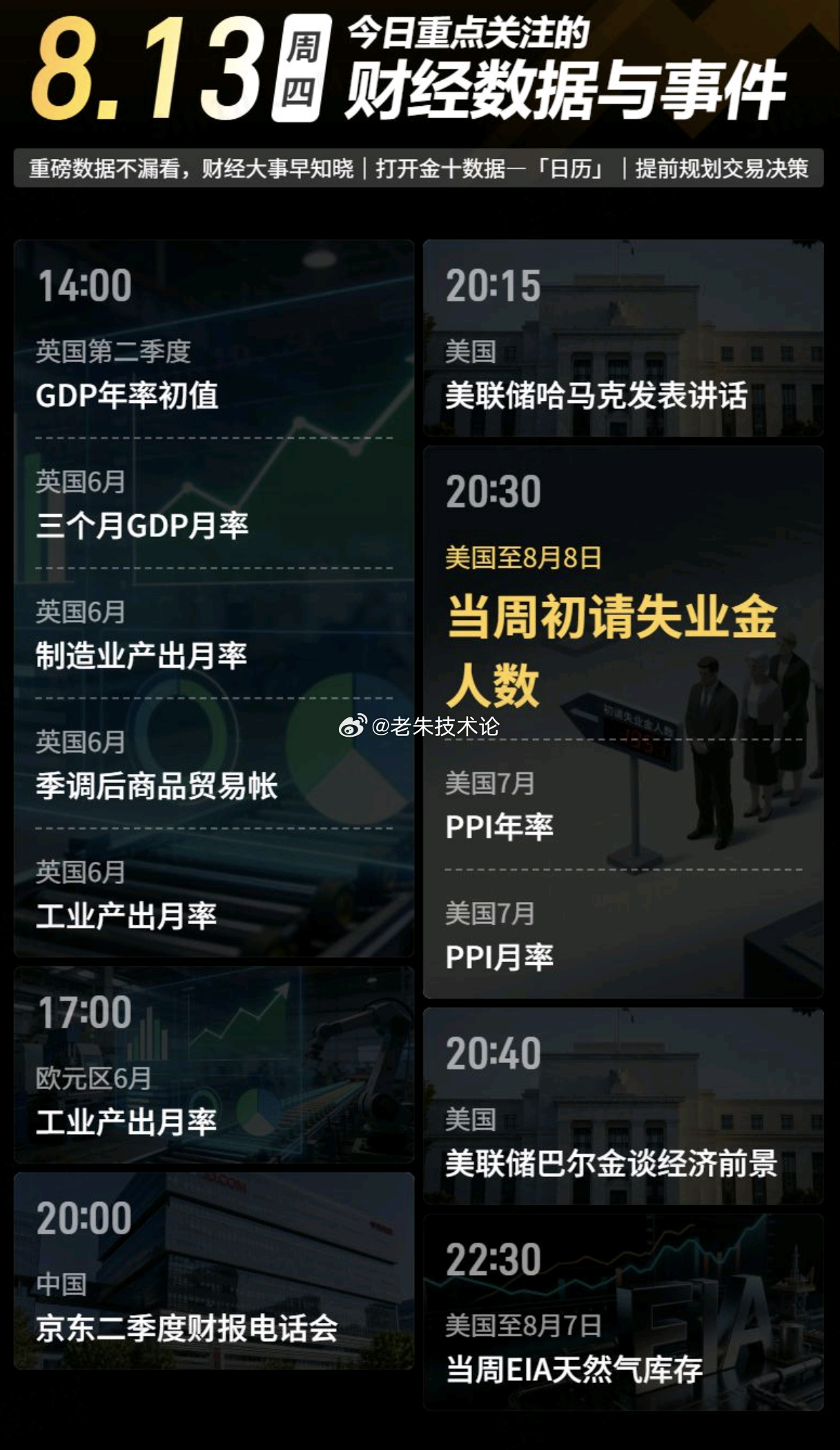 【今日重点关注的财经数据与事件：2026年8月13日 周四】① 14:00 英国