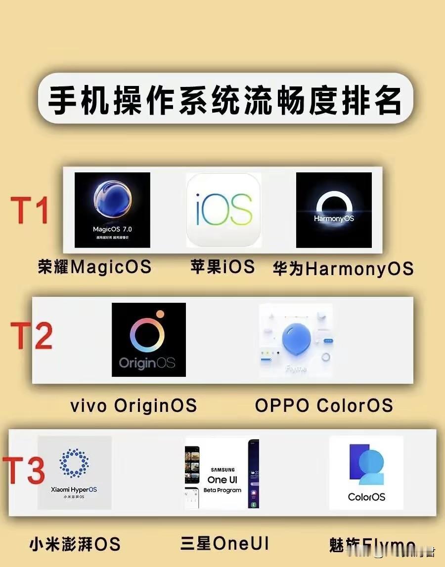 这个手机系统排名真的假的
   我看到这样的一个手机系统排名，第一梯队的是华为、