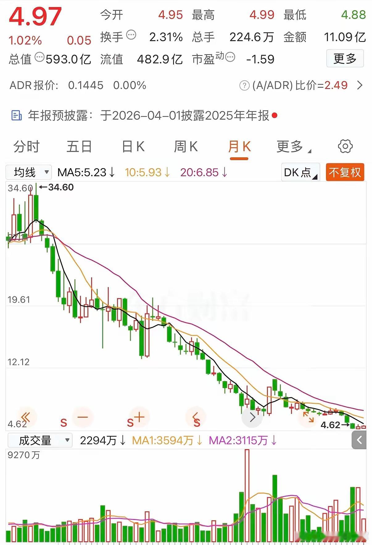 34.60元买入1万股，一位网友的“分红陷阱”反思。他在2021年以34.60元