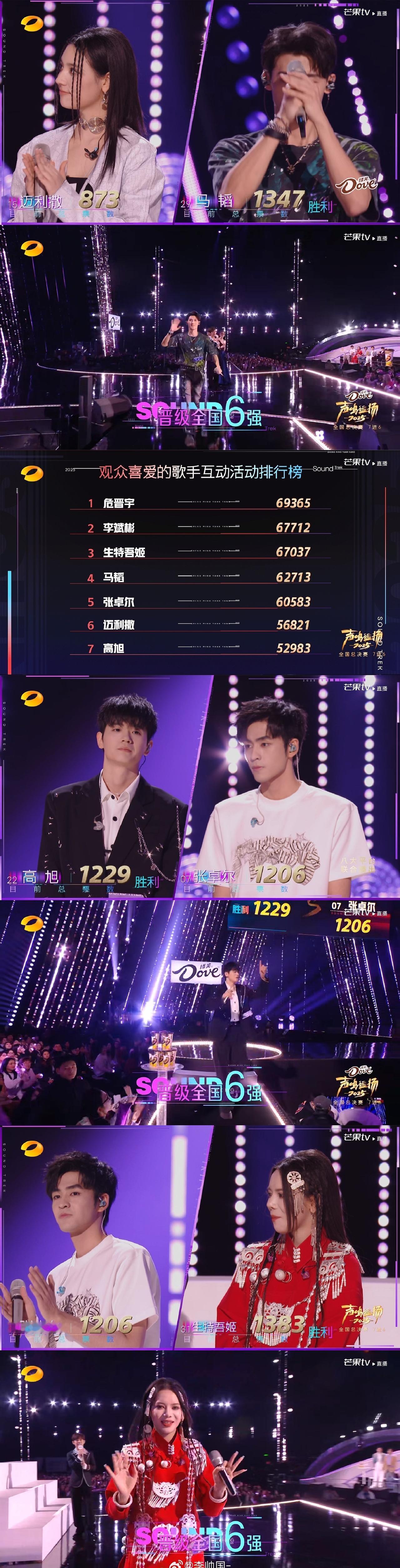 湖南卫视超话 声鸣远扬六强 
第一轮
迈利撒 PK 马韬 票数：873：1347