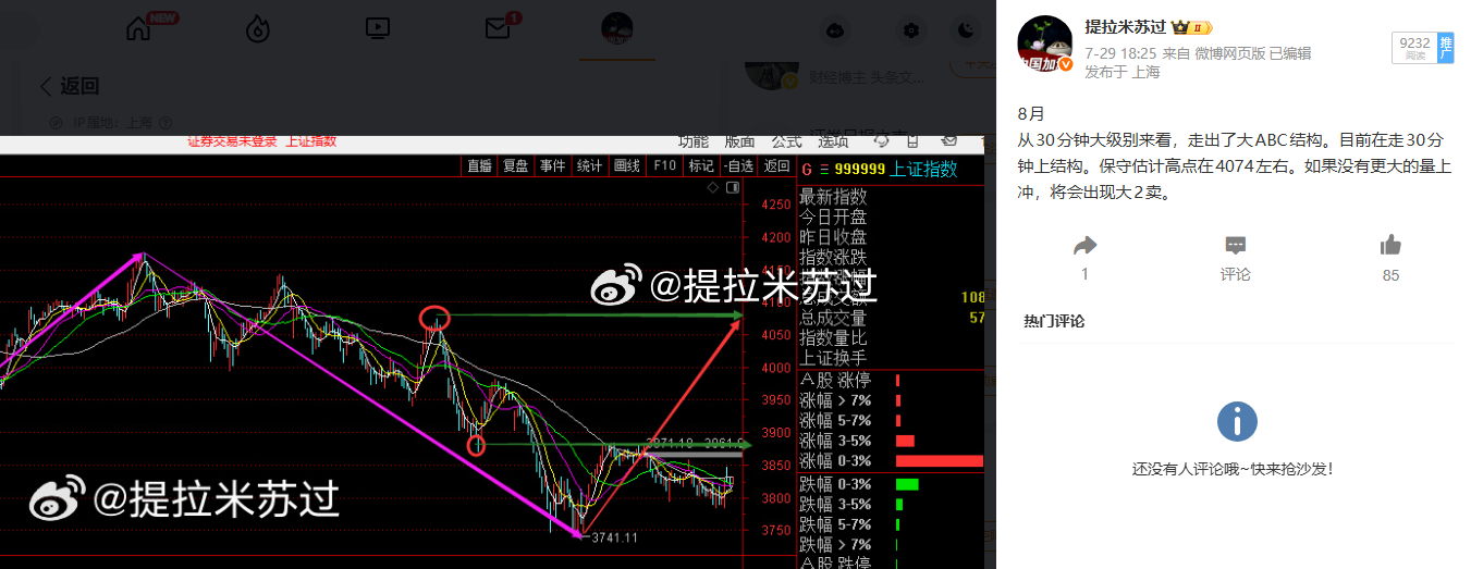 在回看7月底8月初这笔抄底。后视镜真嗨！ 
