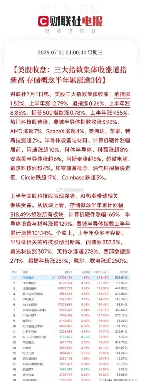7月1日隔夜重磅利好消息来了，利好消息如下：利好消息1：钼价创近三年新高，以钼代