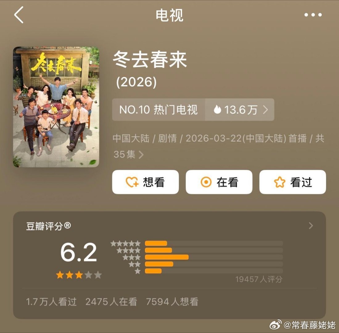 白宇的体质真的太beta了，冬去春来开分6.2，才1万多人评分。。。集均几百万。