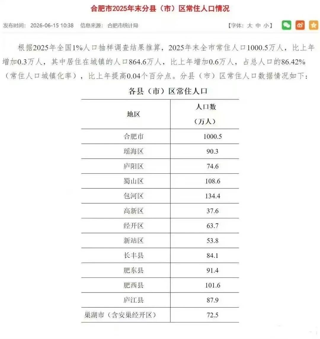 合肥人口去年就增长3000人？