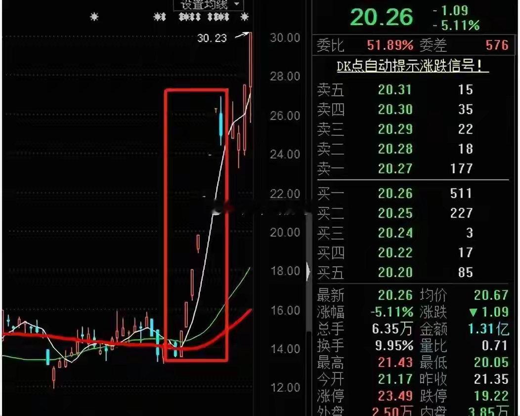 孙宇晨存的景甜的照片是我爸拍的空仓等暴跌的人，最后都等来了什么？句句扎心，全是实