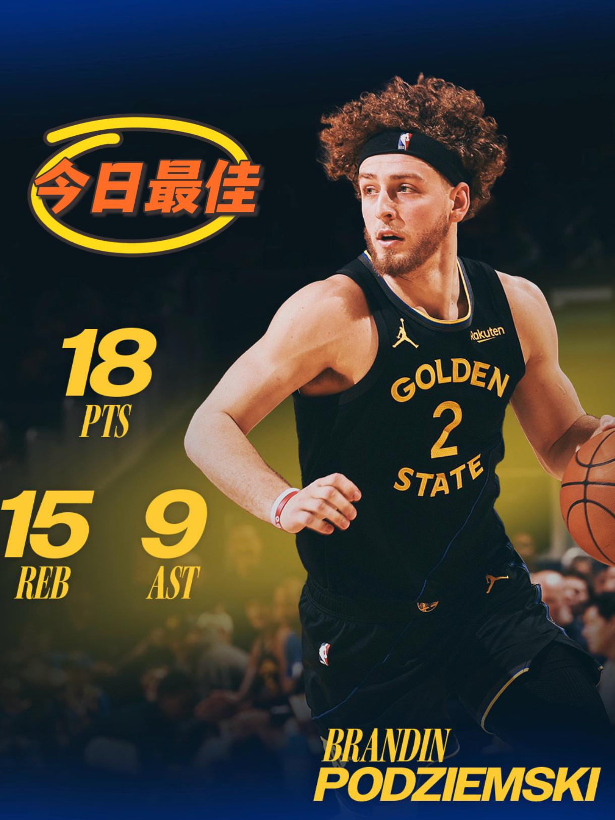 神奇小子！今天波杰姆斯基打得真像库里！

在今天勇士与掘金比赛前，相信没人觉得缺