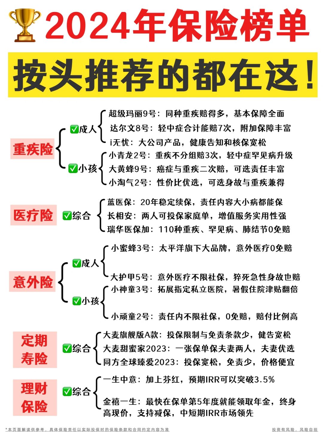 不用找了！24年全网值得买的保险都搁着呢