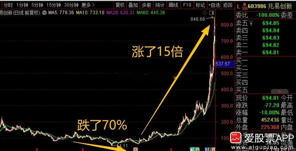今日网传A股大佬葛卫东建议下半年保护好胜利果实，修身养性，加强锻炼！葛总今年在A
