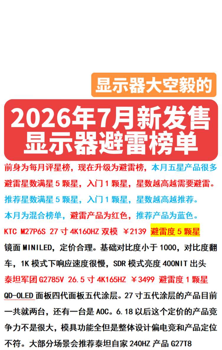 2026年7月新发售显示器避雷榜单。最近一个月发售的新品显示器，榜单为...