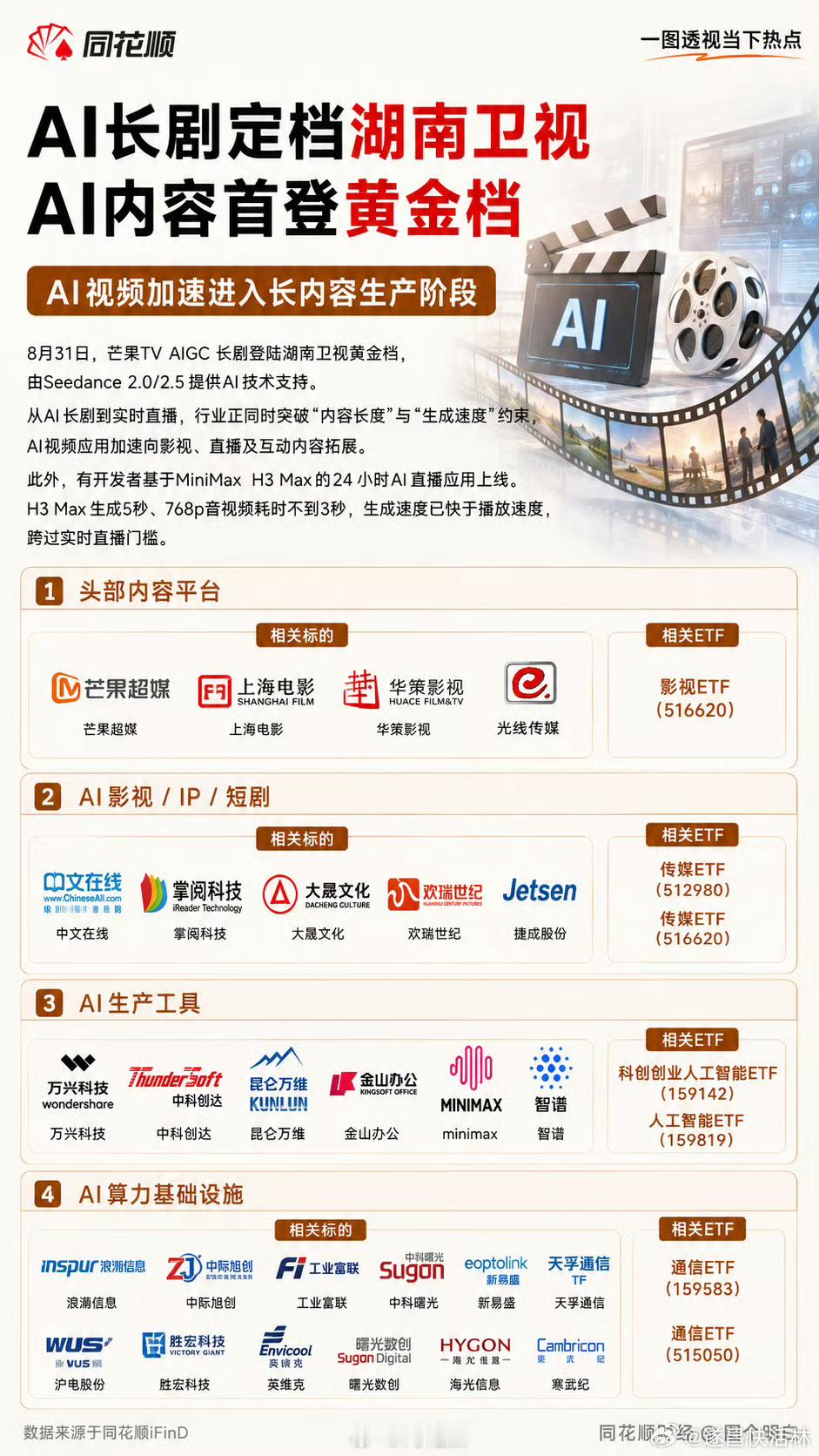 a股ai应用 AI内容首次登录电视黄金档  ​​​