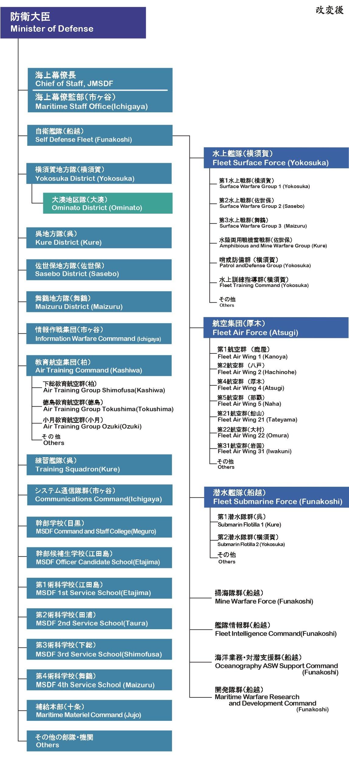 日本海上自卫队（新编）
