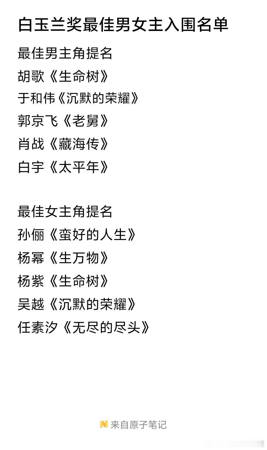 白玉兰入围名单白玉兰最佳男女主提名名单出来了符合你们体感吗？最佳男主角提名胡歌《