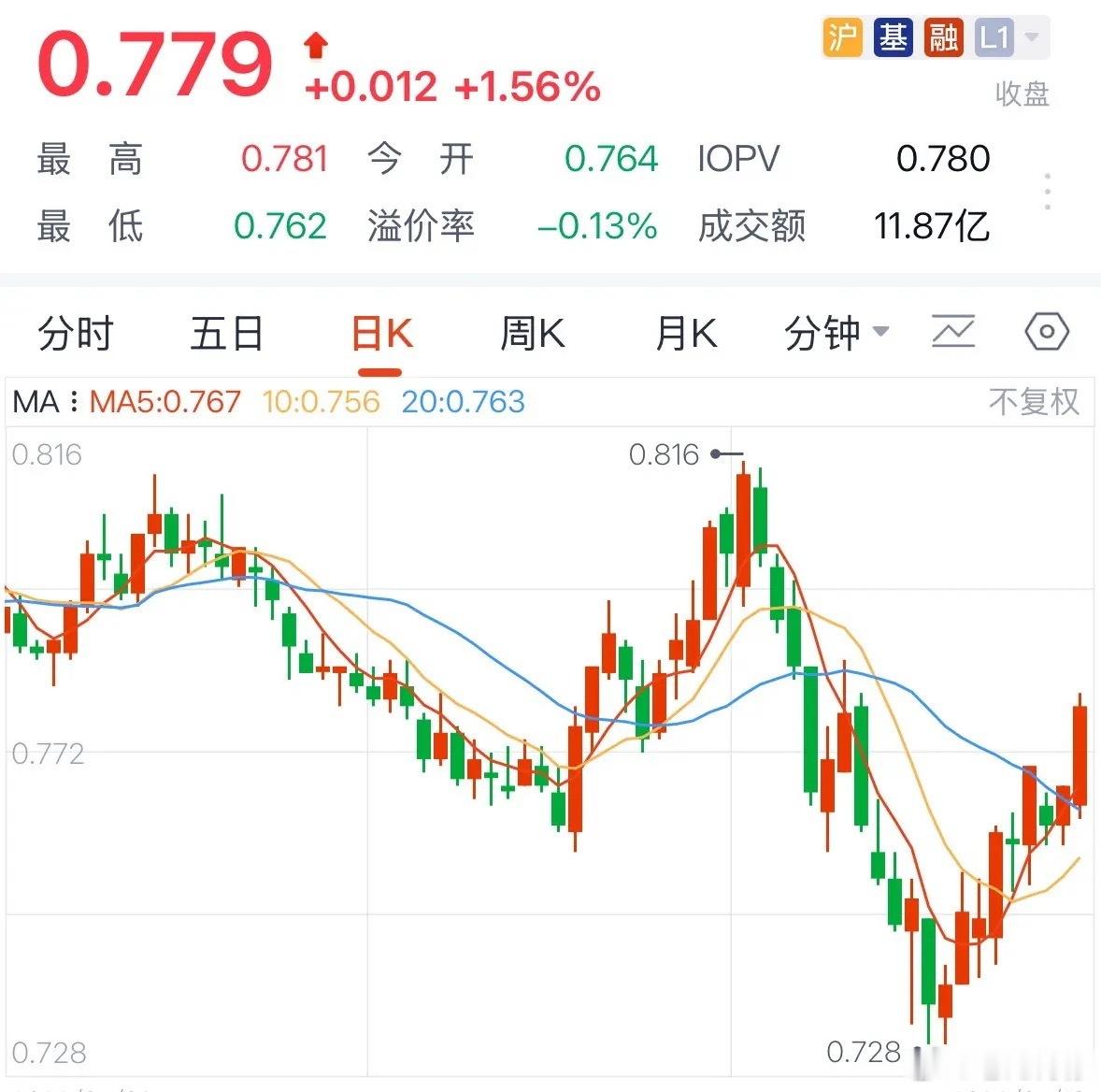 银行板块明天必然大跌，投资者注意追高分风险，明天买银行相当于周五追高商业航天：2