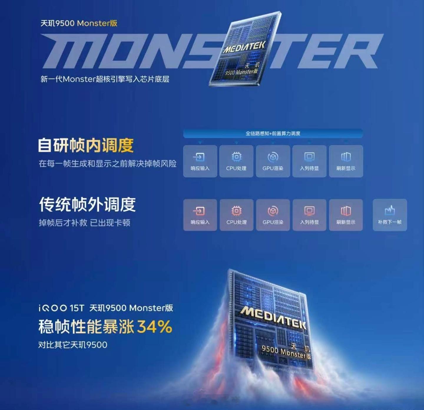 iQOO15T 这个天玑 9500monster 版稳帧性能提升 34%？？四舍