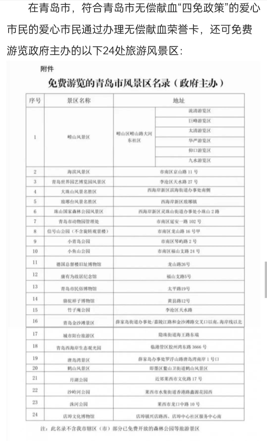 青岛无偿献血荣誉卡免费游览景区名单