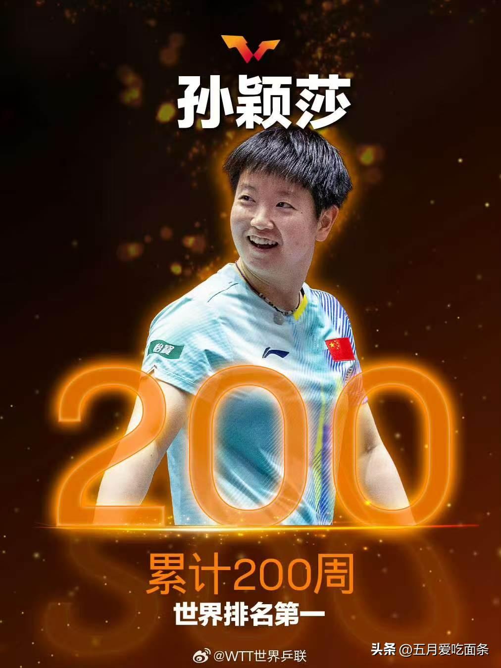 恭喜孙颖莎连续200周世界排名第一[赞][赞][赞]
可爱与实力并存，赛场和商务