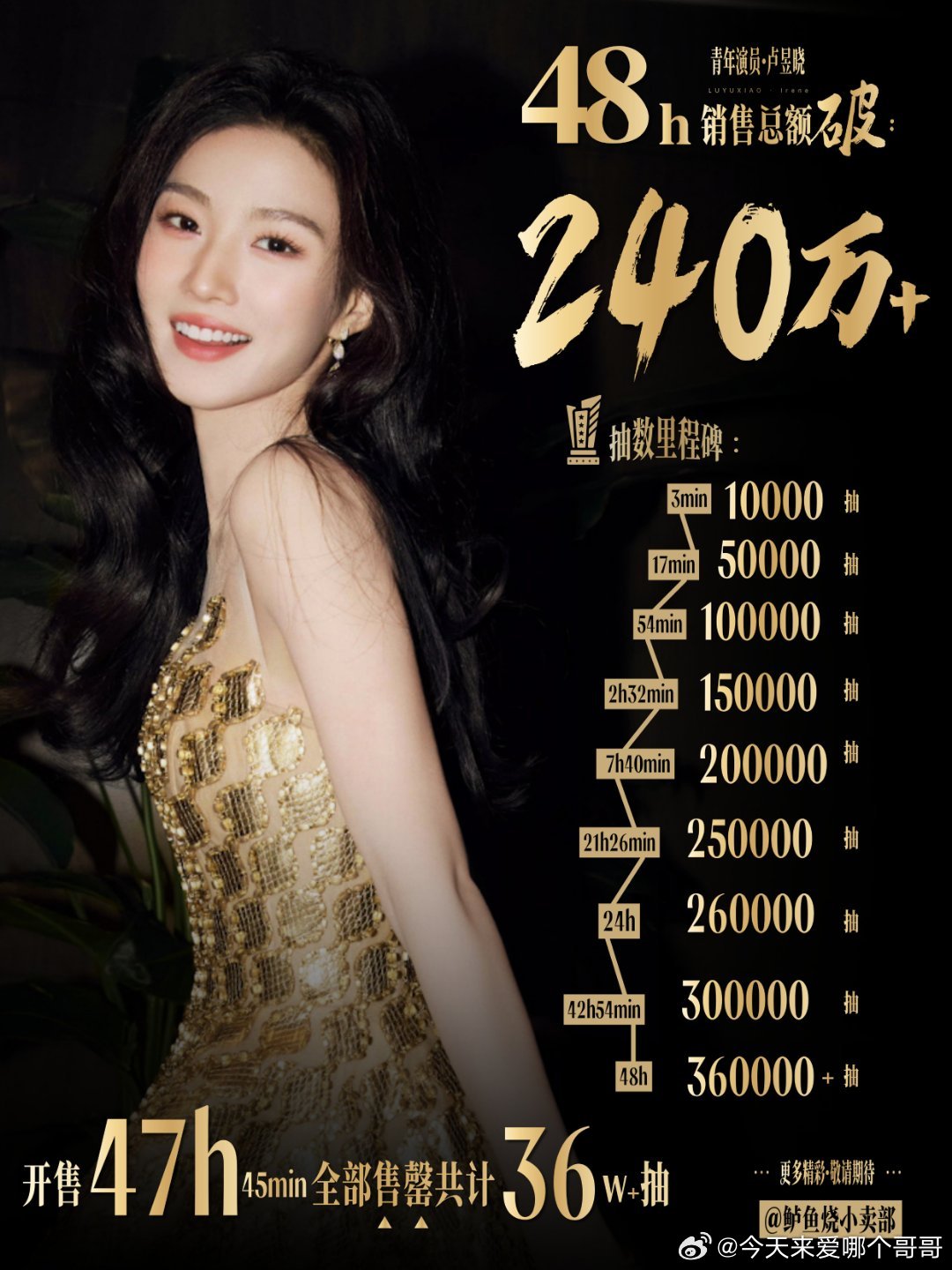 卢昱晓 不到48h卢昱晓家抽抽乐240万销售额 ，36万抽全部售罄 ！噜毛氪金是