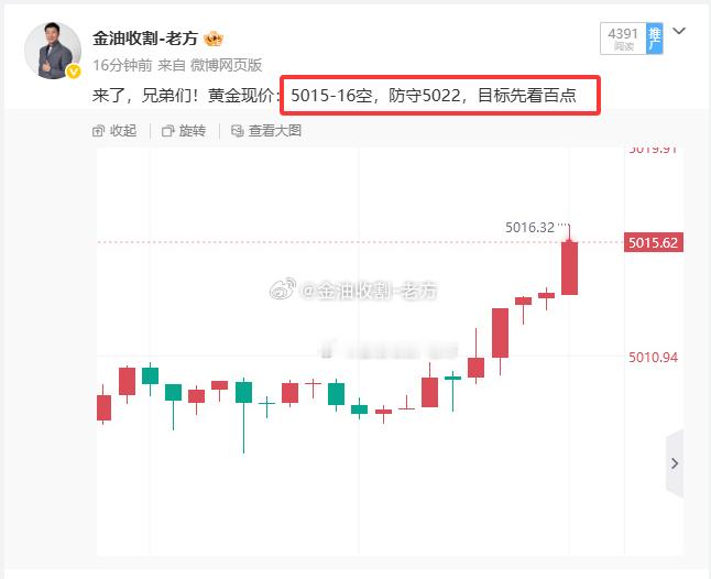 15空单小赚60点，兄弟们别愣着啊，抓紧时间收割利润黄金现货黄金