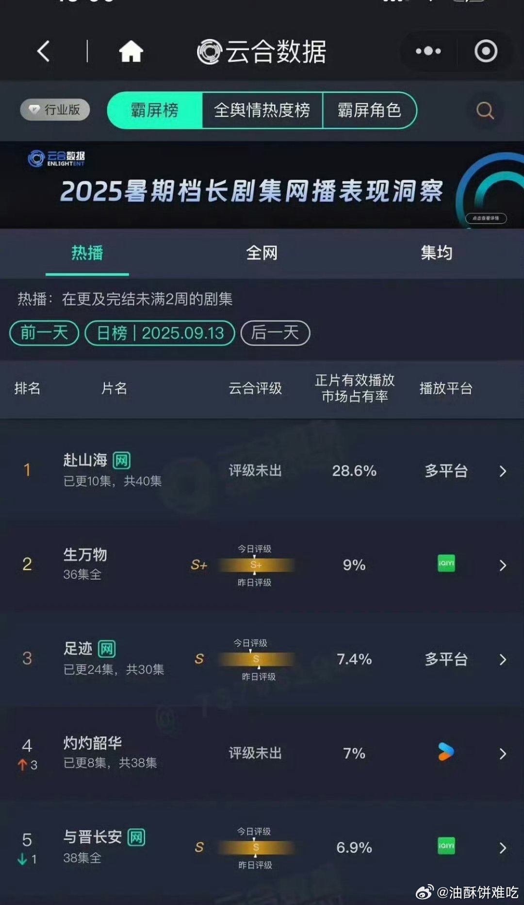 哪怕在调整后周末依然横了 ​​​