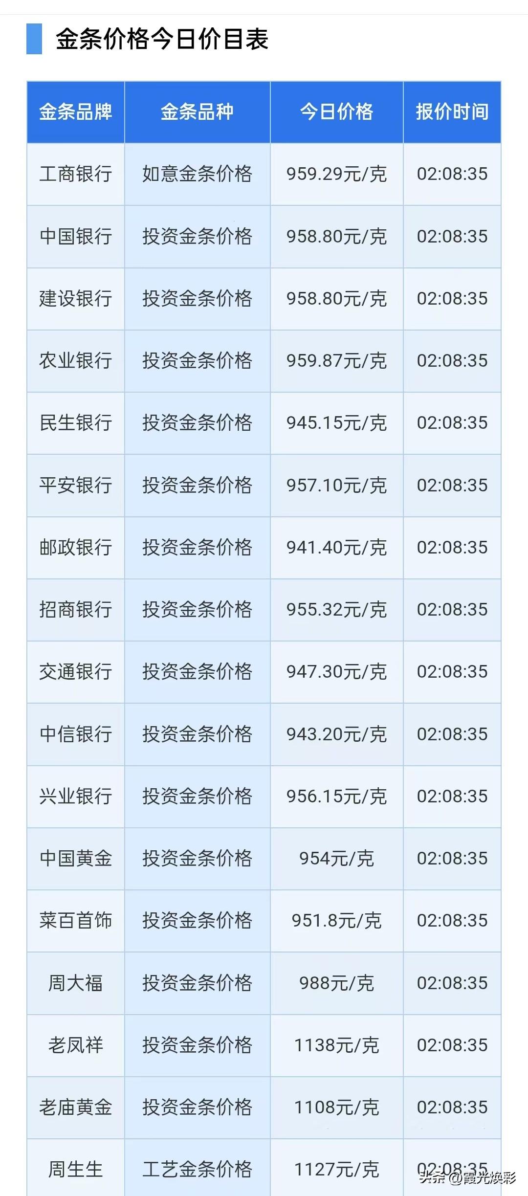 银行金条持续上涨！

2026年8月8日，星期六，农历六月二十六。

先来了解一