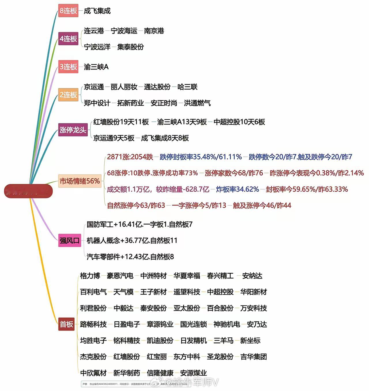 5月16日涨停龙头复盘 ​​​