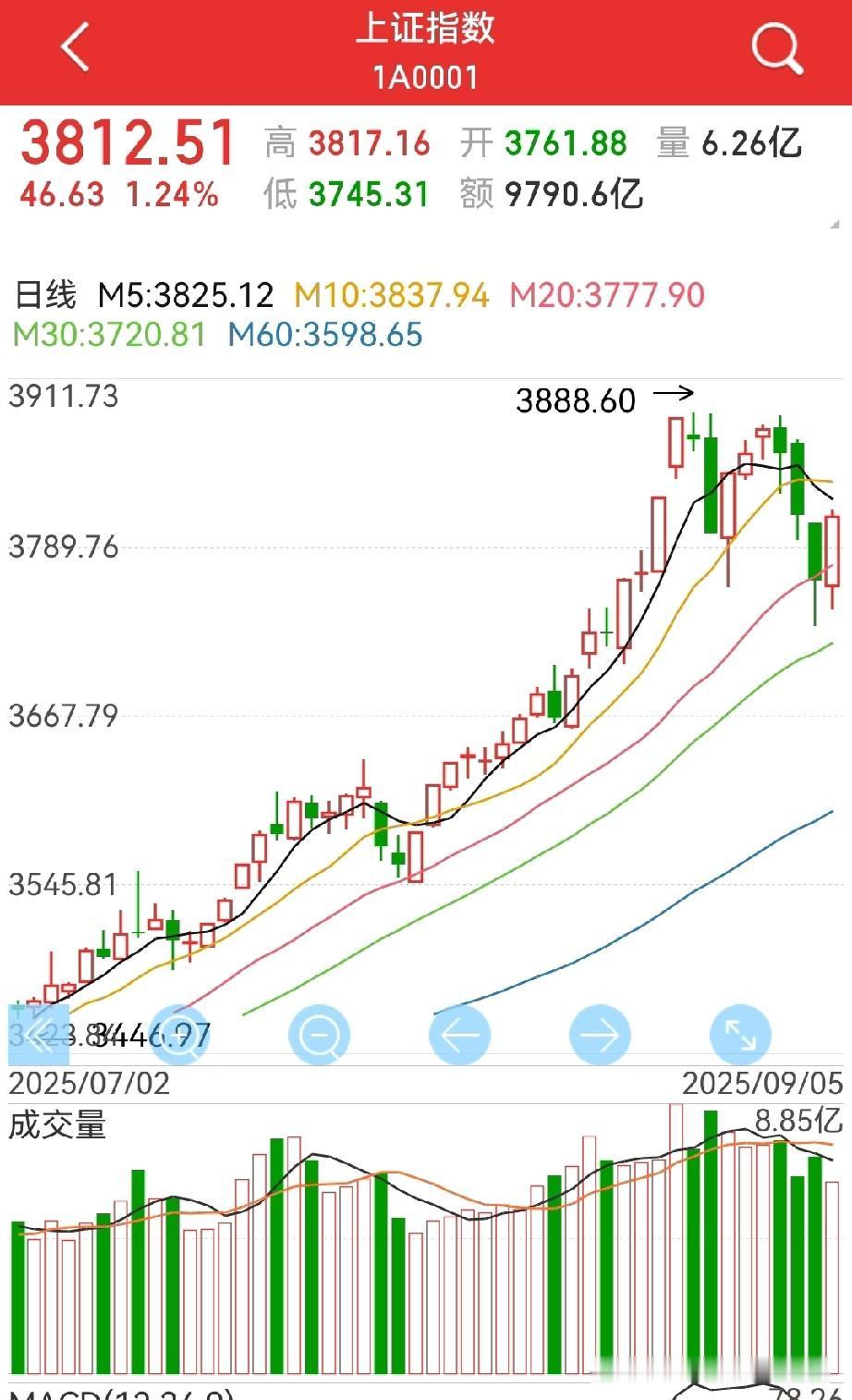 电池！电池！
9.1日老股民就提出8月芯片，9月电池，3号发文的标题中就有电池！