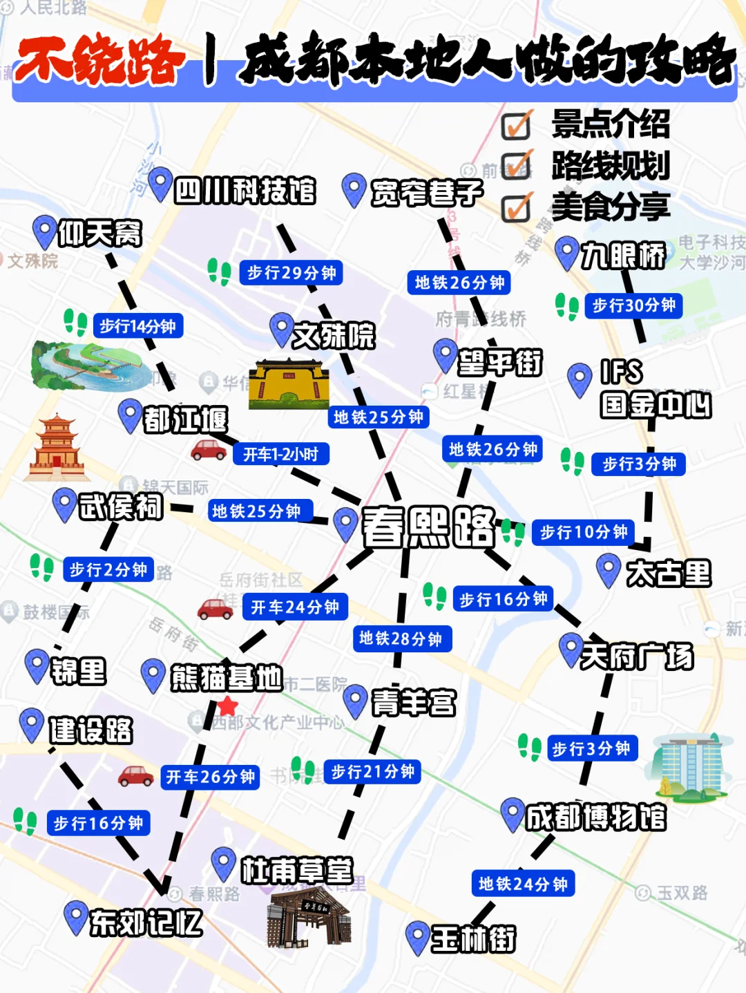 哭晕了😭为什么出发前没有刷到这篇啊…