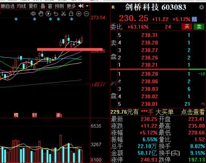 强势股回调都不深，只有认知不够的问题今日看盘a股 ​​​