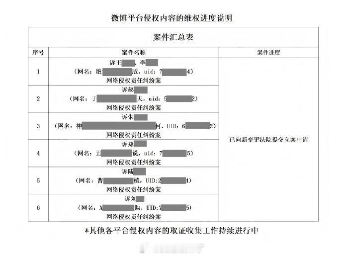 于适告黑后，黑粉家长手写道歉信道歉，这还是个未成年啊 于适告黑进展