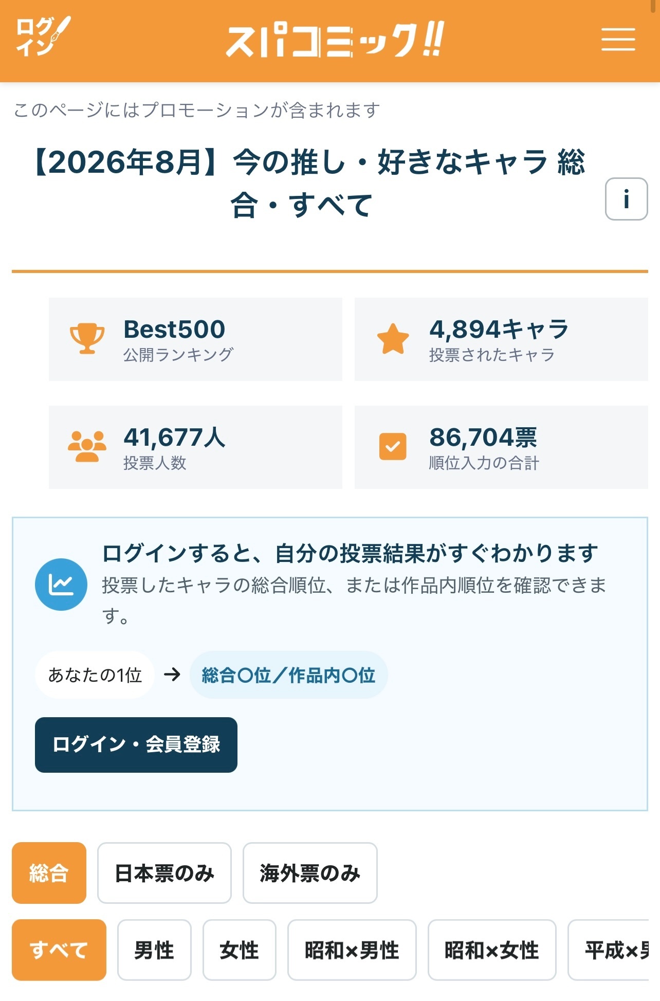 灰原哀[超话] 日网「8月最喜欢的角色投票」排行榜Top1 灰原哀灰原哀你太美好