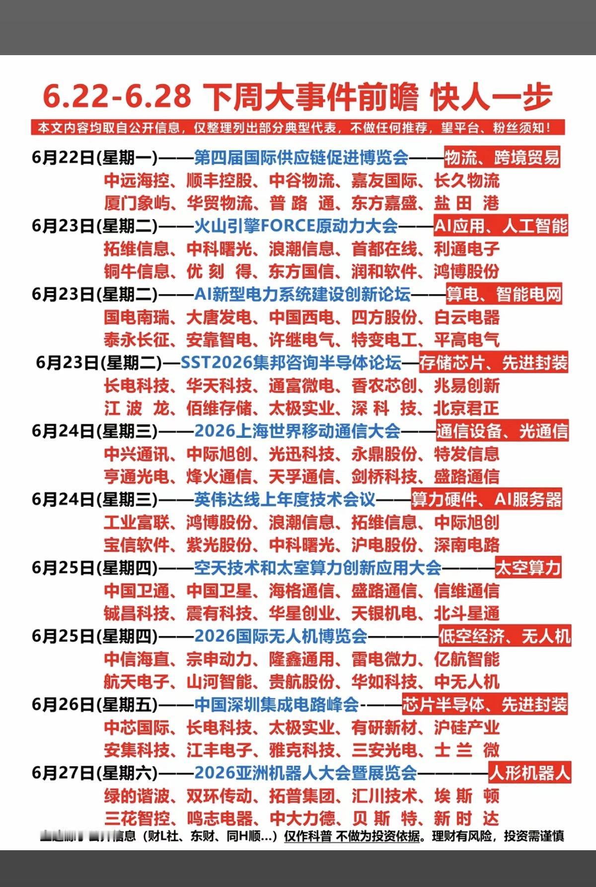 6.22~6.28  下周：财经热点事件汇总！

1.人工智能、AI应用
2.算