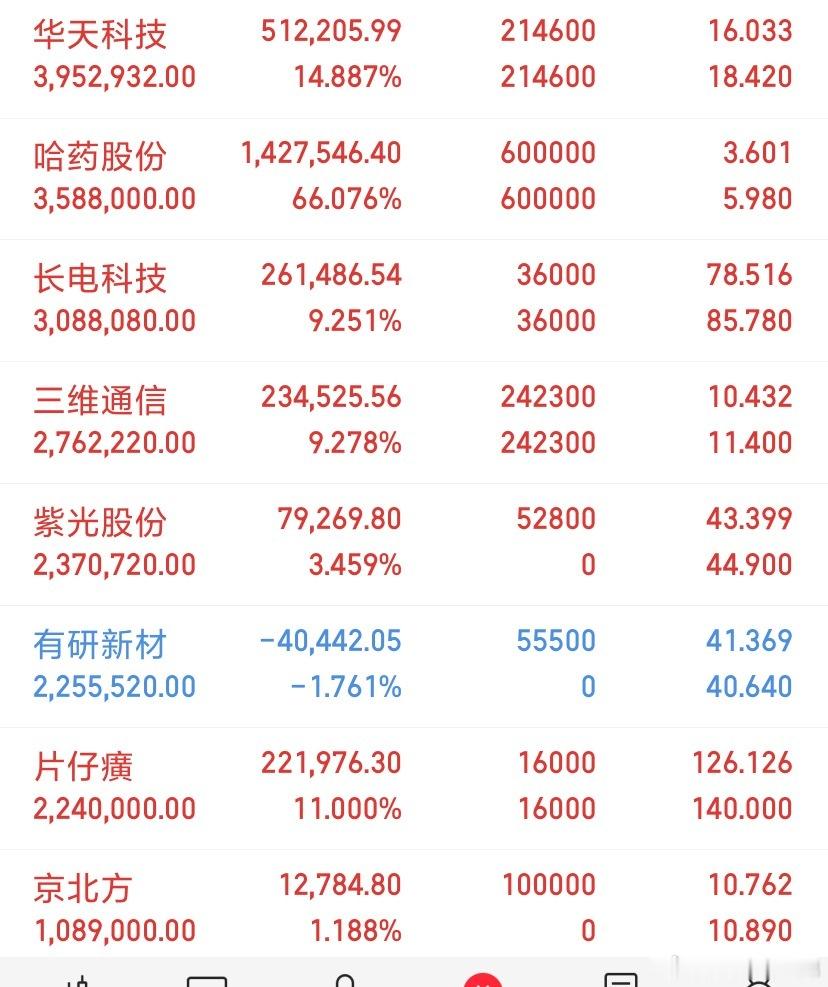 7月22日，周三，人气热门股分析点评：紫光股份：尾盘炸板，趋势没坏立新能源：市场