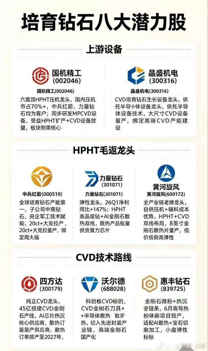 培育钻石概念股票一览:以下图表展示的股票不构成投资建议，据此操作风险自负。图表来