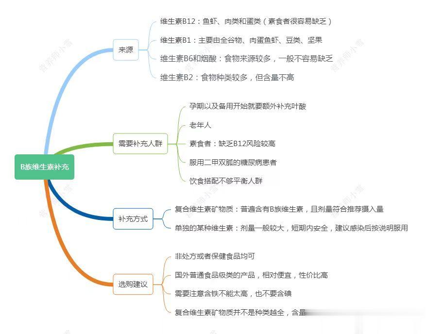 #注册营养师[超话]# 我们社群月初开起的读书活动，7位领读者各自负责一群，带领