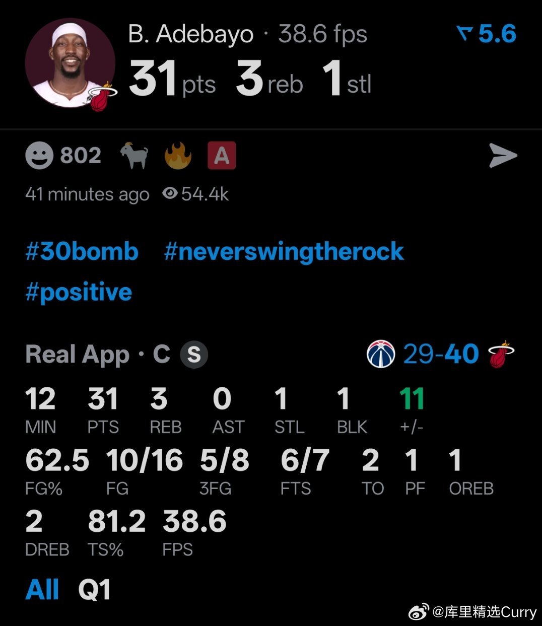 阿德巴约单节砍下31分！得分超过奇才全队。😳😳😳 